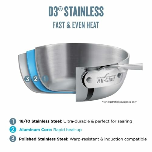 All-Clad D3 stainless steel pan with layers for fast and even heat distribution.