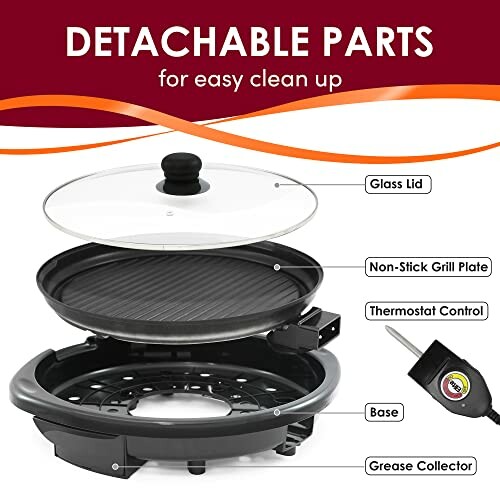 Detachable grill parts including glass lid, non-stick grill plate, thermostat control, base, and grease collector.